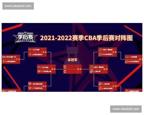辽宁主场鏖战北京第四场，关键对决揭示季后赛走势新格局